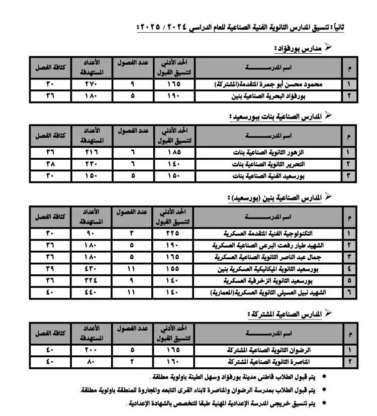 اعرف التفاصيل .. تنسيق الصنايع 2025 والكليات والمعاهد المتاحة امام الطلاب الان