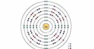 اكتشاف النظير “سيبورجيوم-257” يفتح آفاقًا جديدة لفهم الانشطار النووى