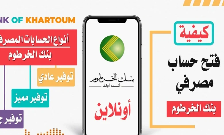 بنك الخرطوم